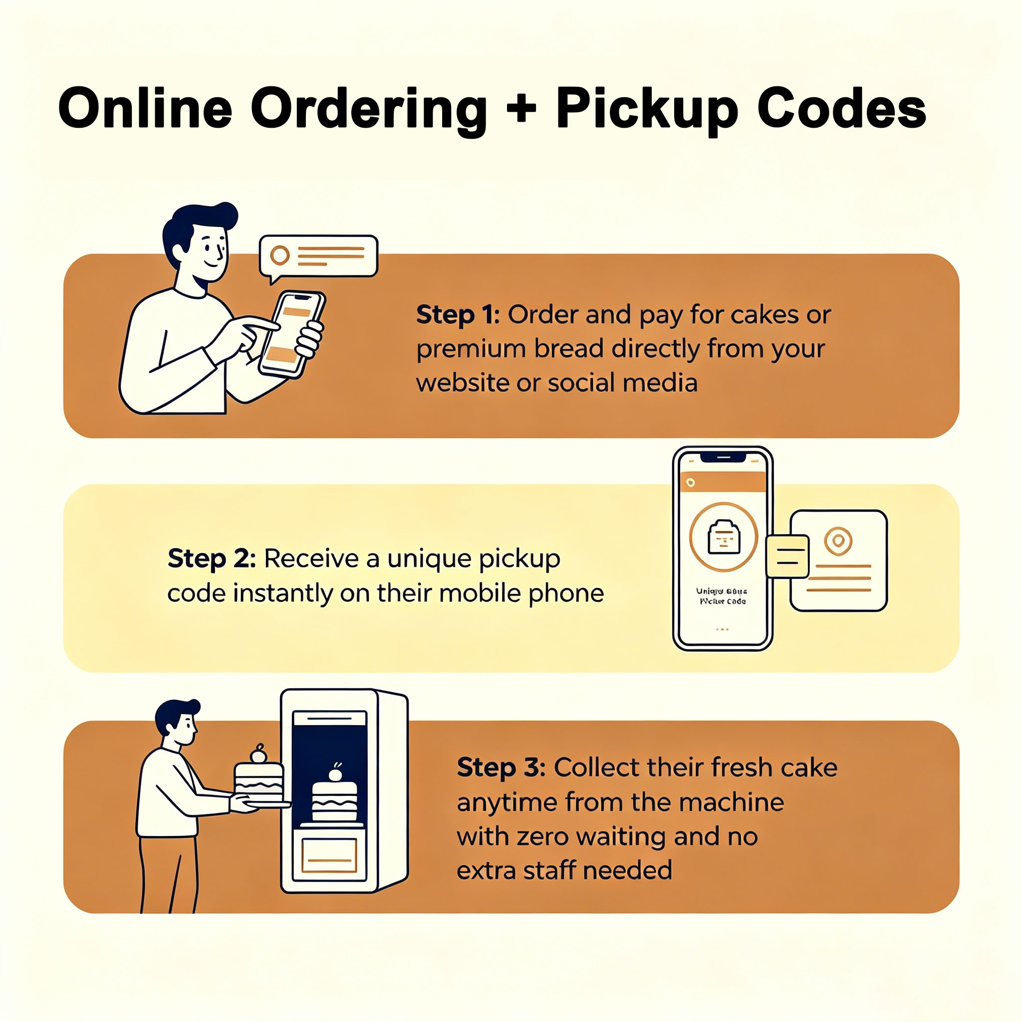 Weimi bread locker vending machine ensures operators achieving online offline connection