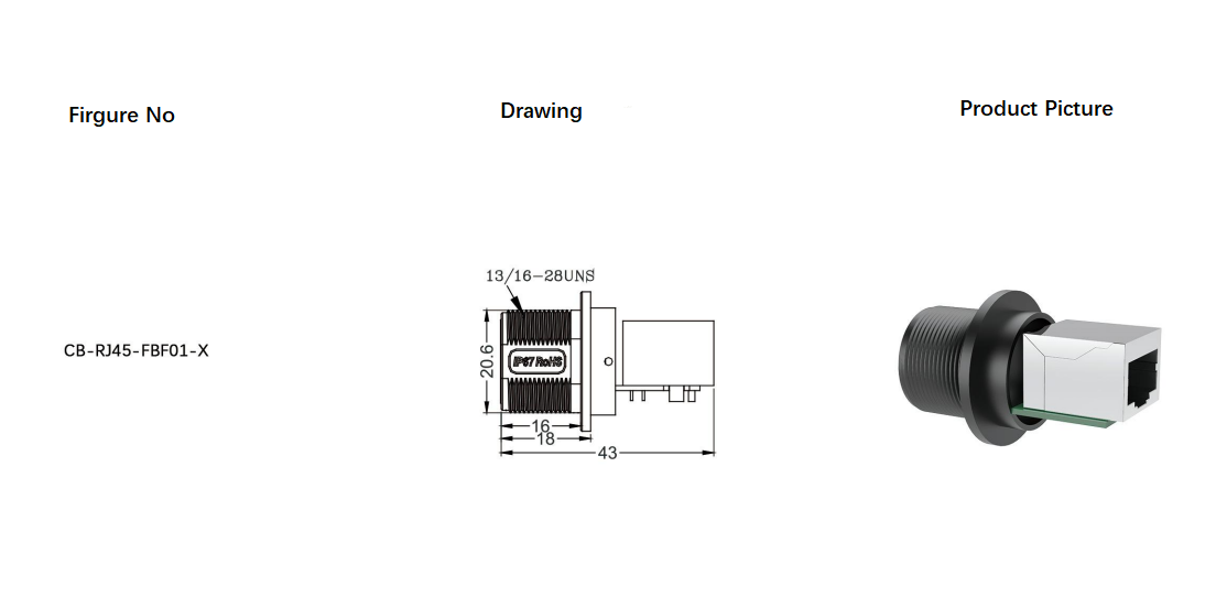rj45 panel mount