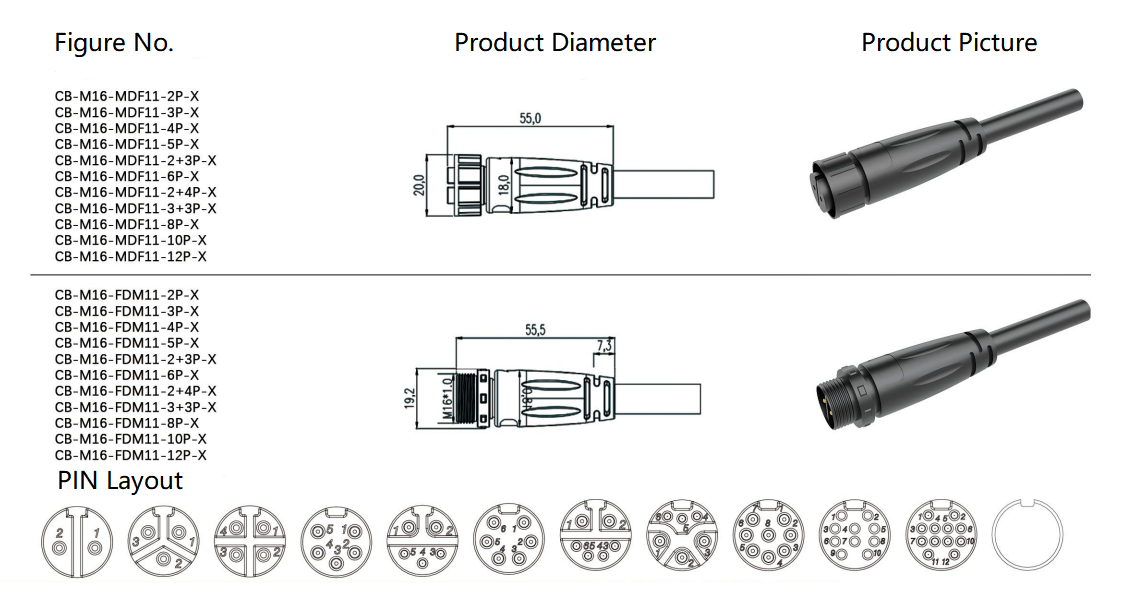 connectors for mc cable