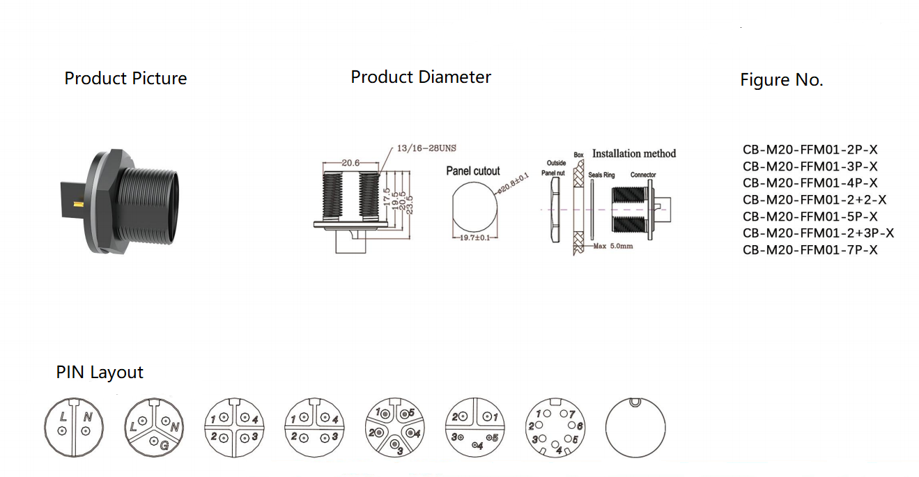 cable wire connectors