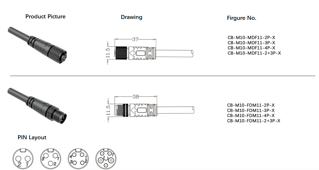waterproof bulkhead connectors