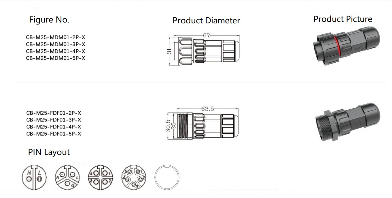 waterproof twist connectors