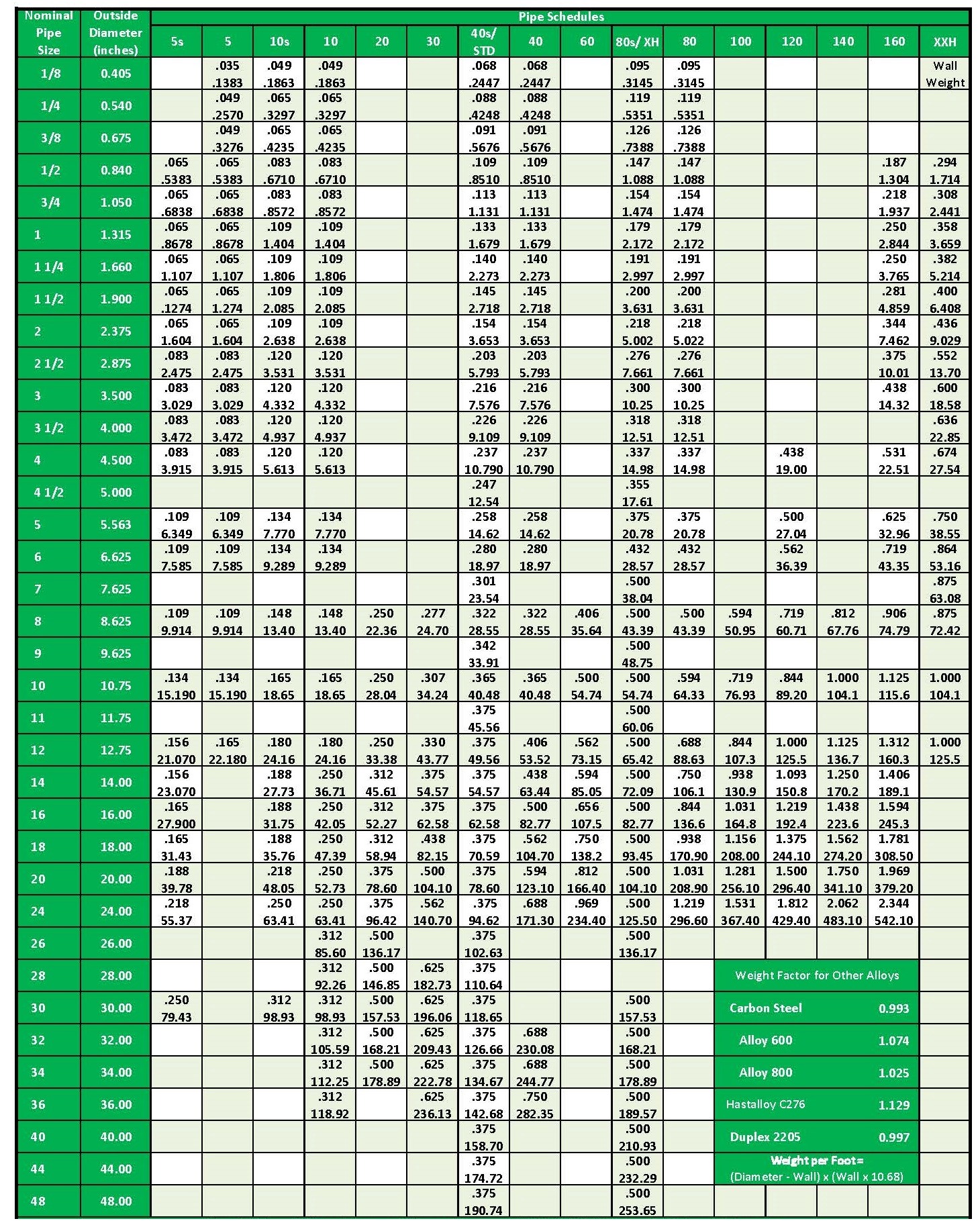 sizes and weight of Baolai stainless Seamless pipes