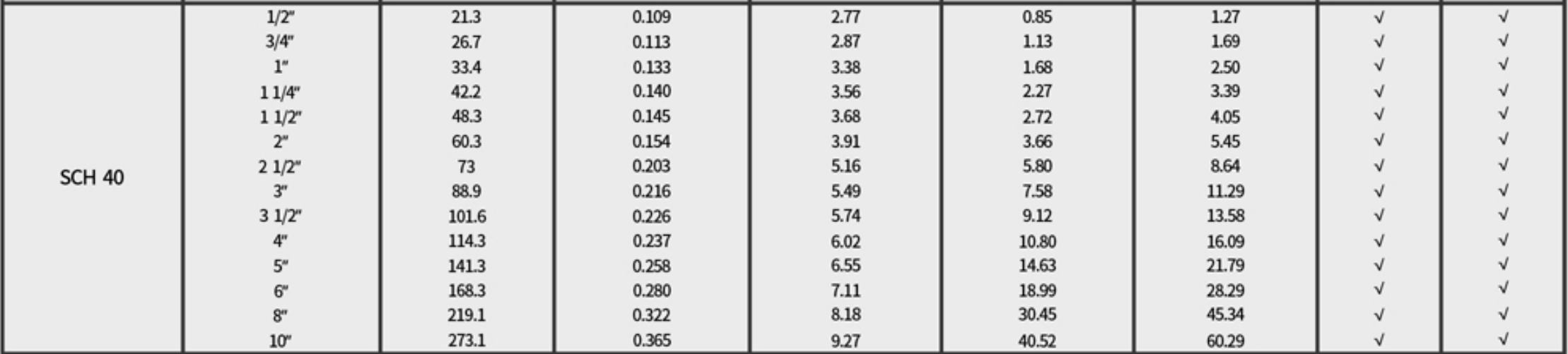 Schedule 40 Pipe Size Chart