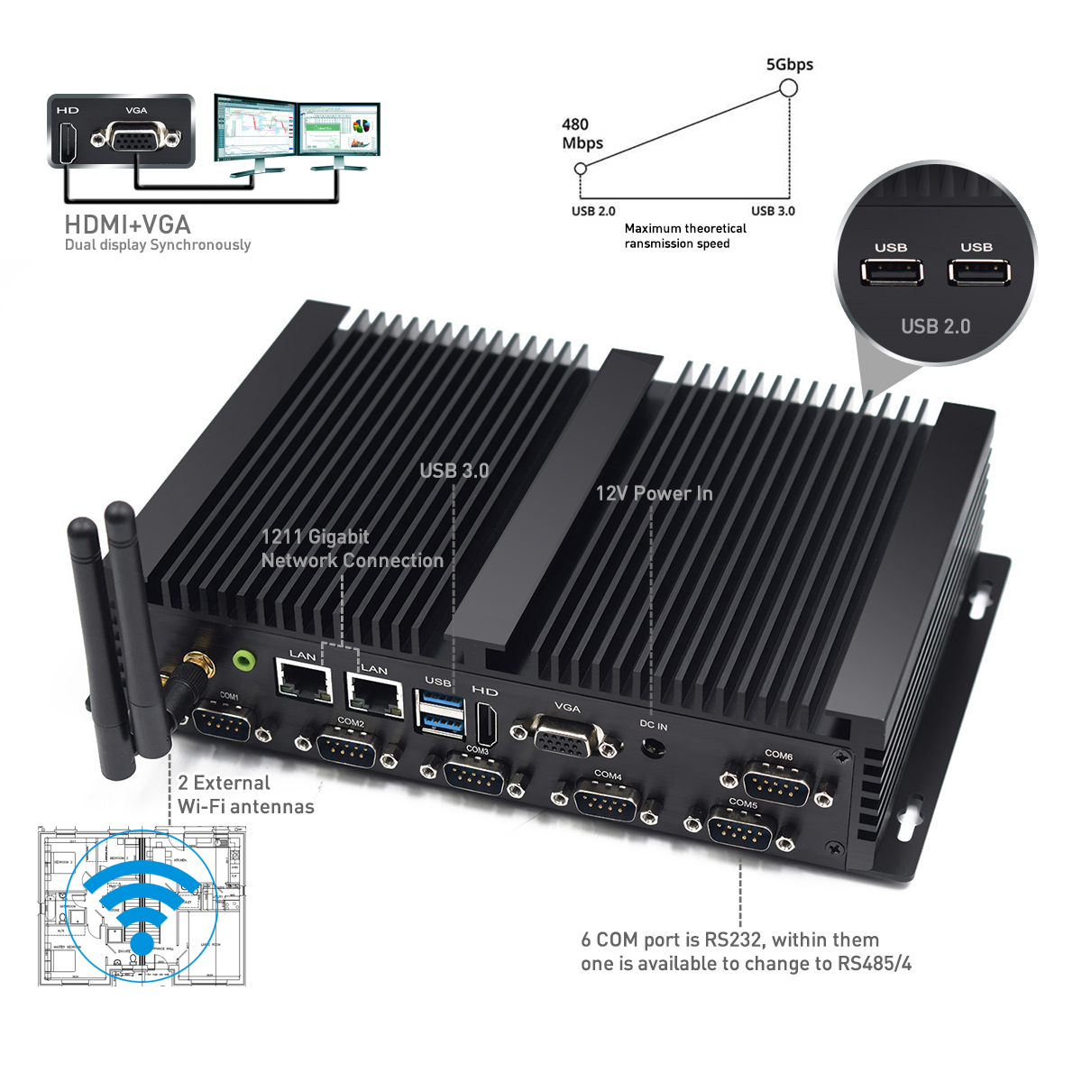 Mini PC