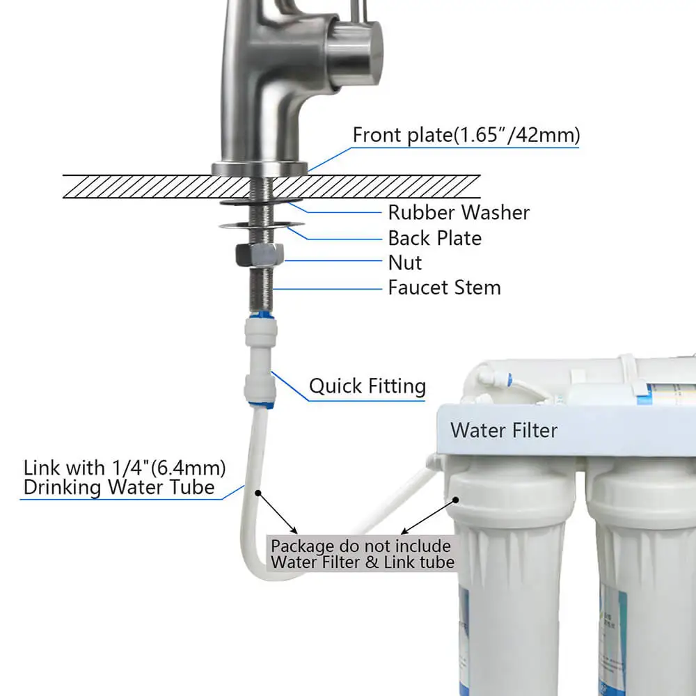 4 Way Kitchen Faucet means hot water,cold water, pure water and mineralized water