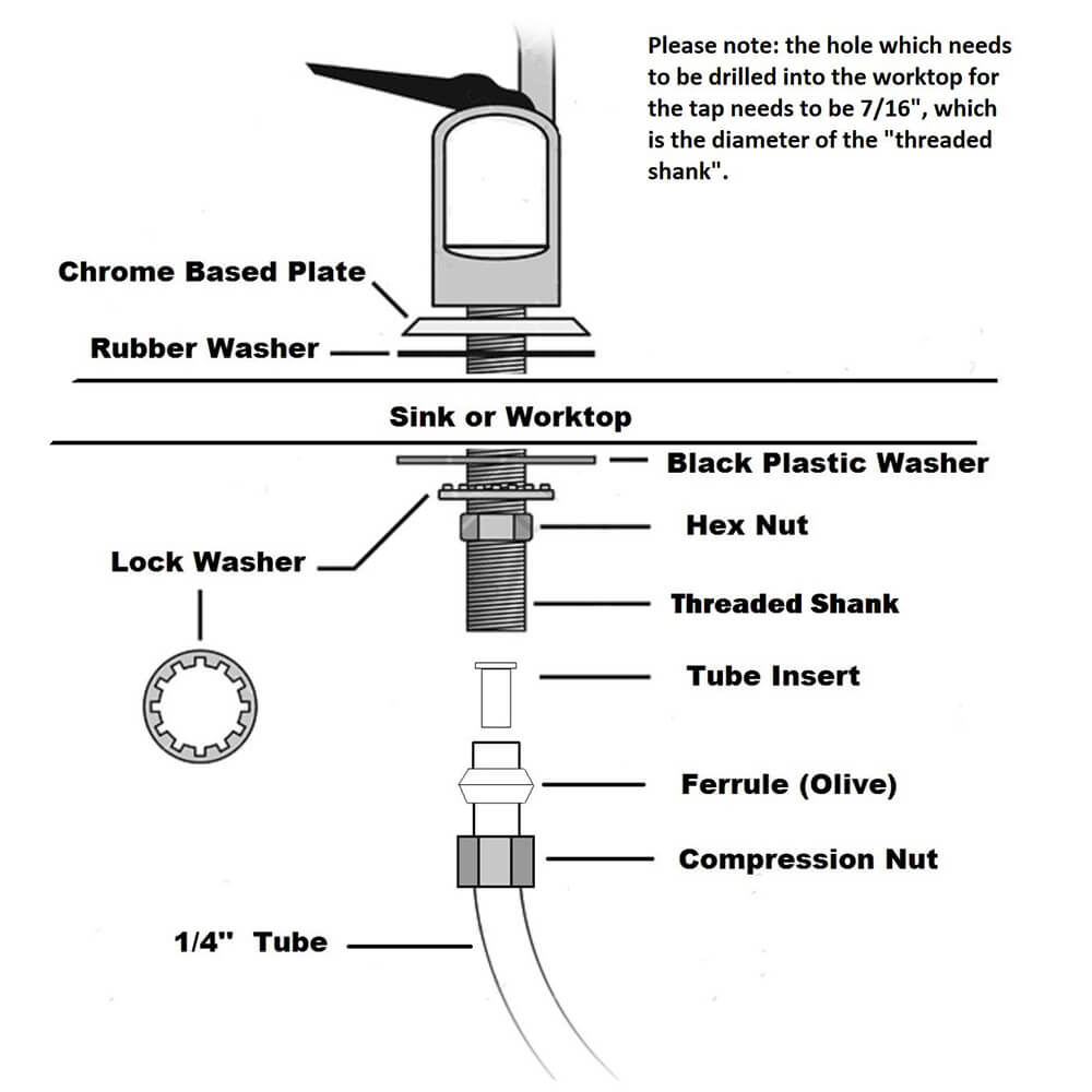 4 Way Kitchen Faucet means hot water,cold water, pure water and mineralized water