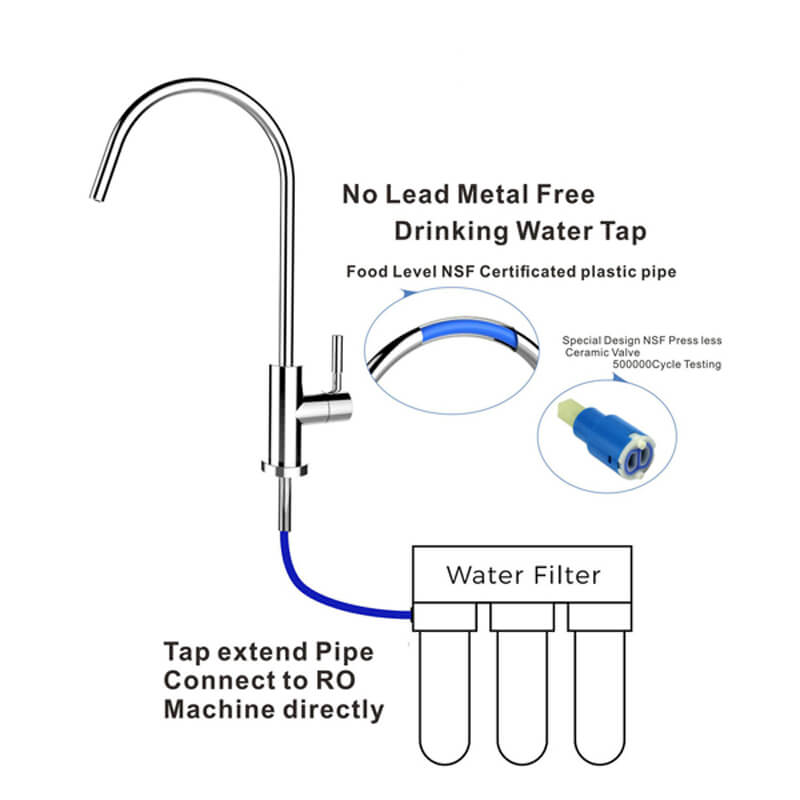 4 Way Kitchen Faucet means hot water,cold water, pure water and mineralized water
