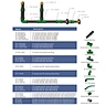 Secondary Contained pipeworks system-Double Layer