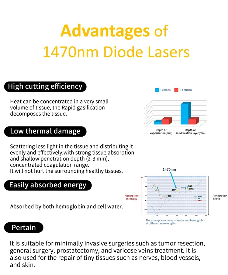 lipolysi laser