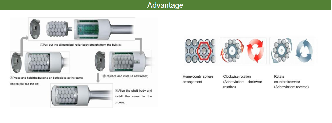 5D Endoroller advantage