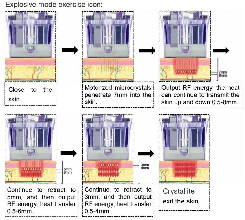 Anti-Aging Technology