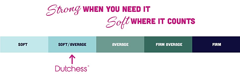 Scale graph showing different levels of firmness with a pink arrow on soft firmness