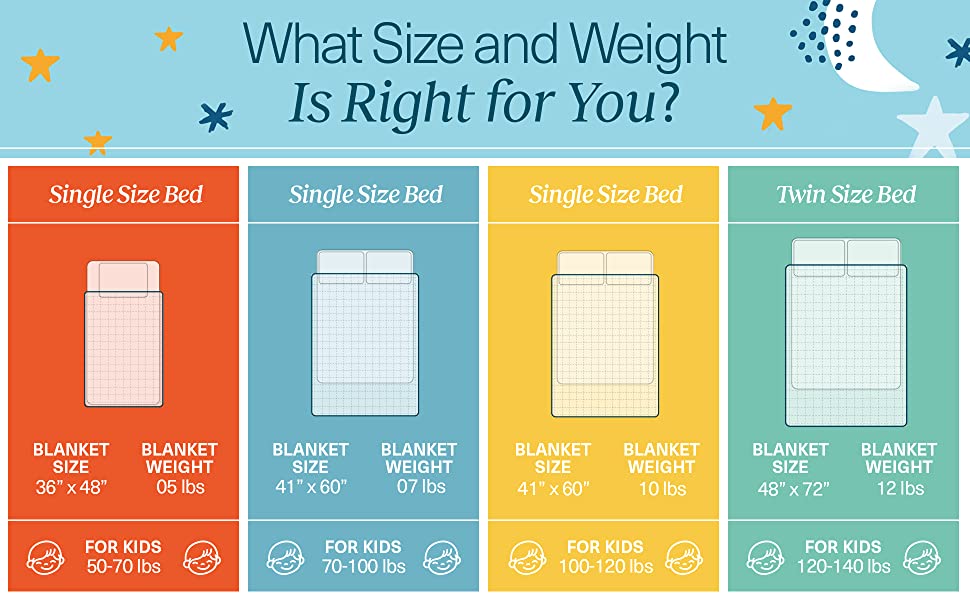 What size and weight is right for you?