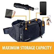 Maximum storage capacity