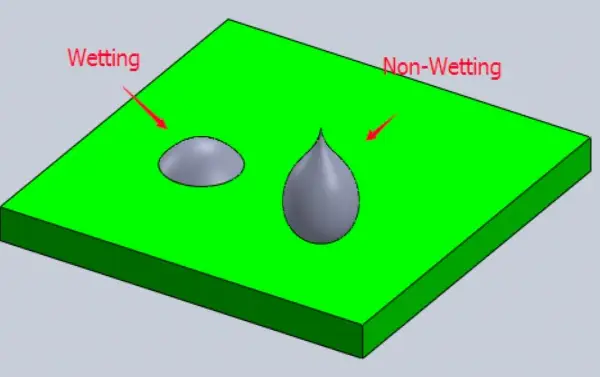 How to Prevent Poor Solder Wetting | Hvttec