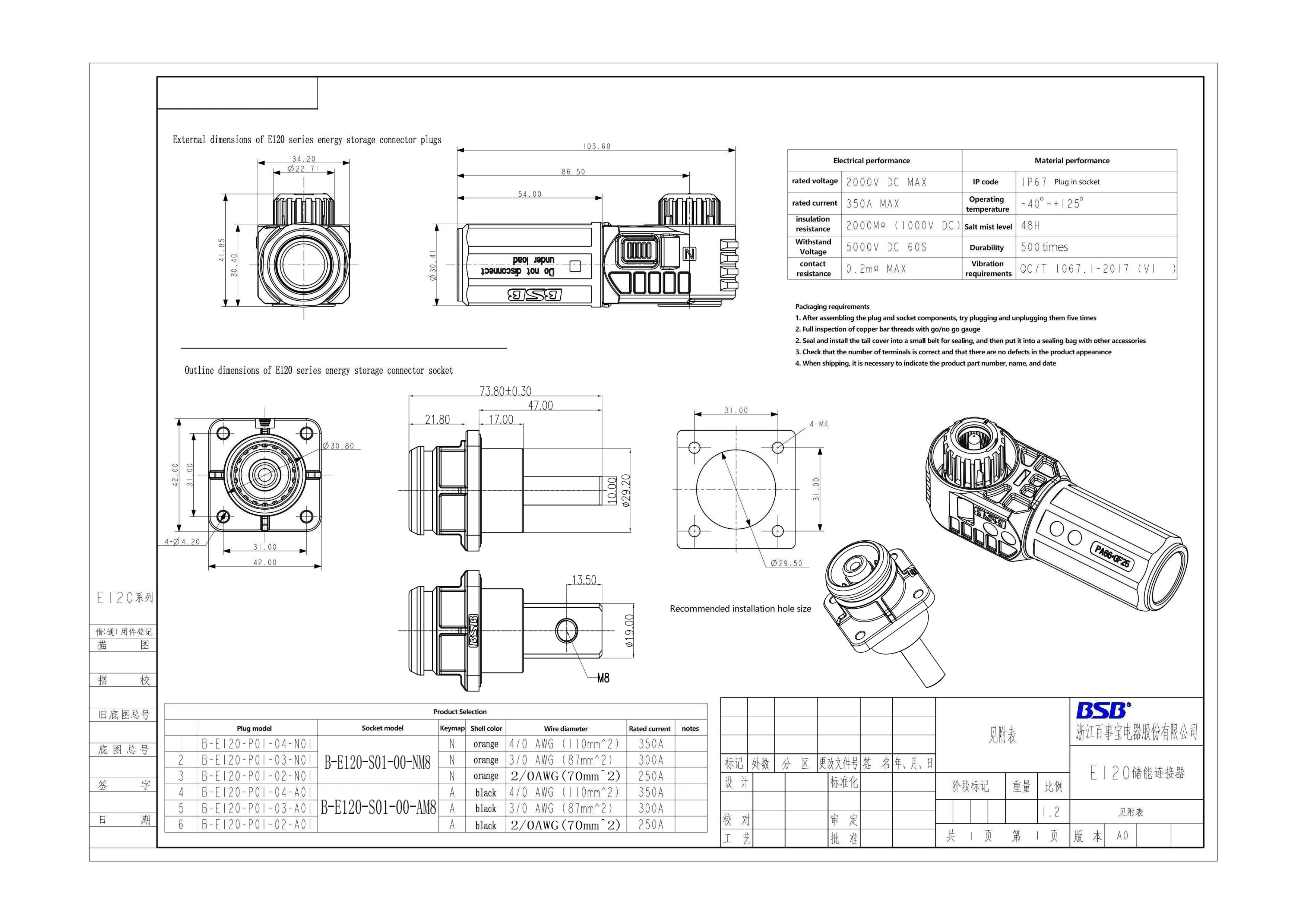 Energy Storage Connector 12mm