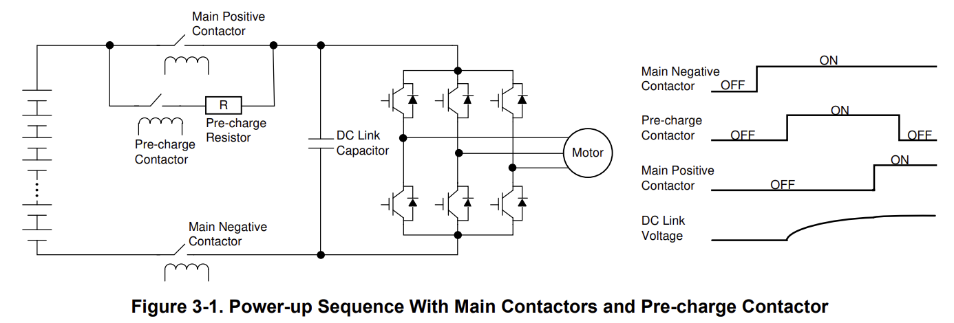 High Voltage DC Contactor