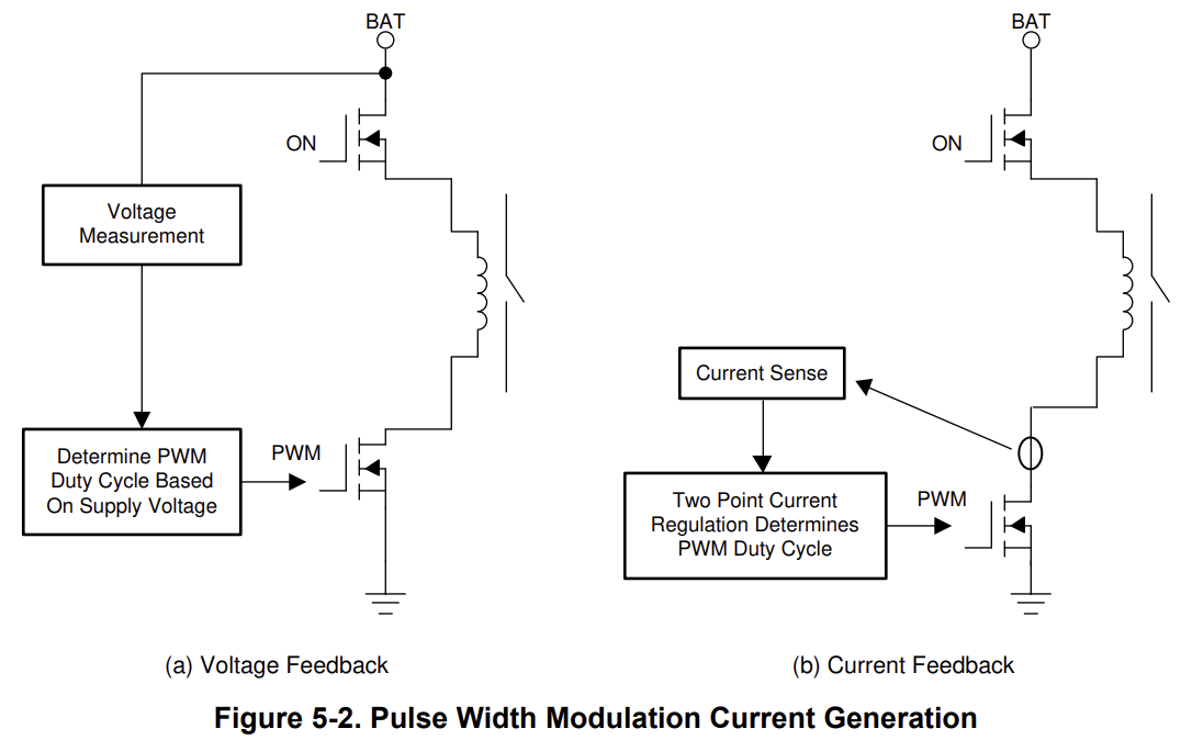 High Voltage DC Contactor