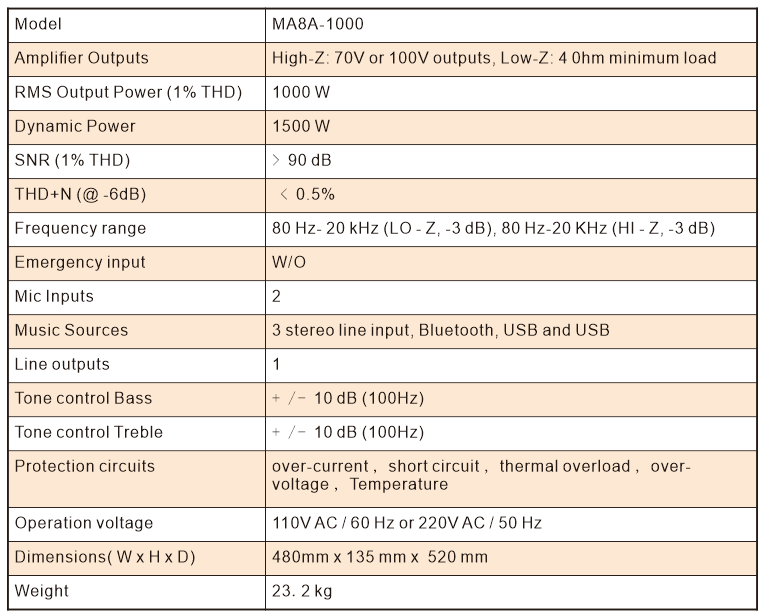 Mixing Amplifier