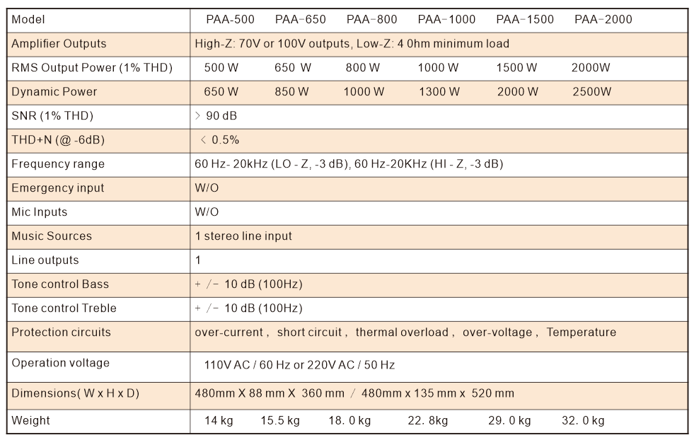 Commercial Amplifier