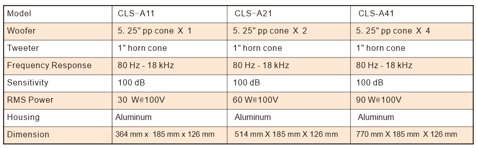 Column Speaker