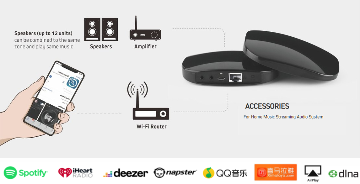 Wifi Music Receiver