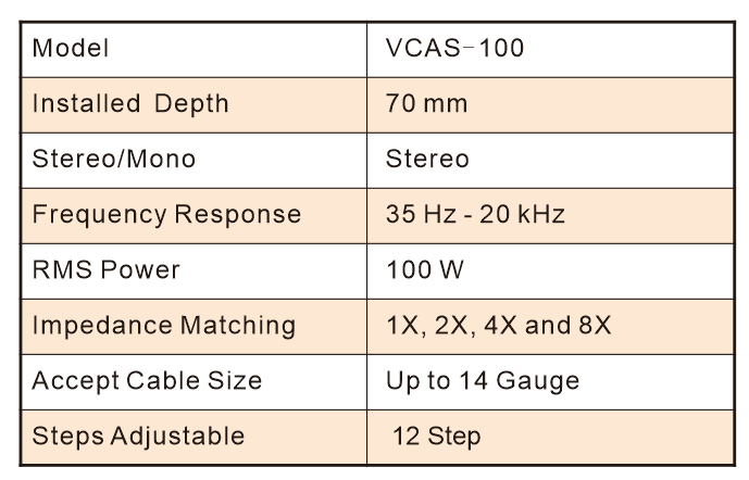 In-Wall Volume Control