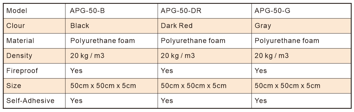 Acoustic Panels