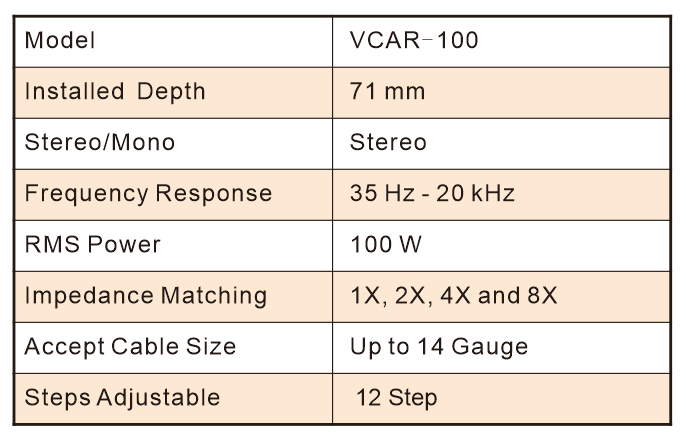 In-Wall Volume Control