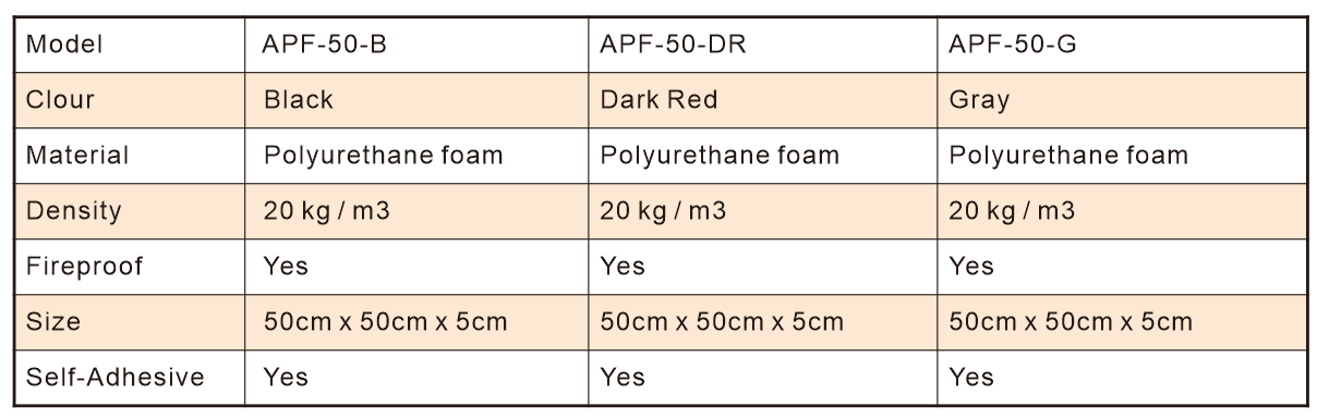 Acoustic Panels