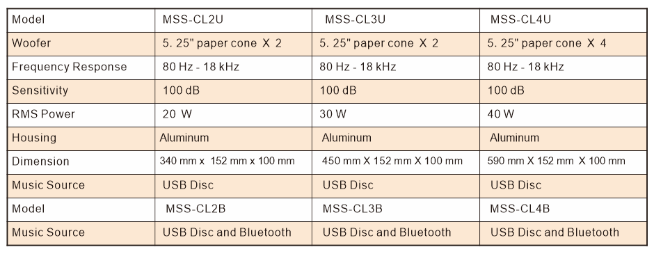 Column Speaker