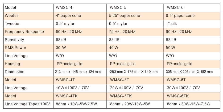 Wall Speaker, Classical, How to install wall speakers