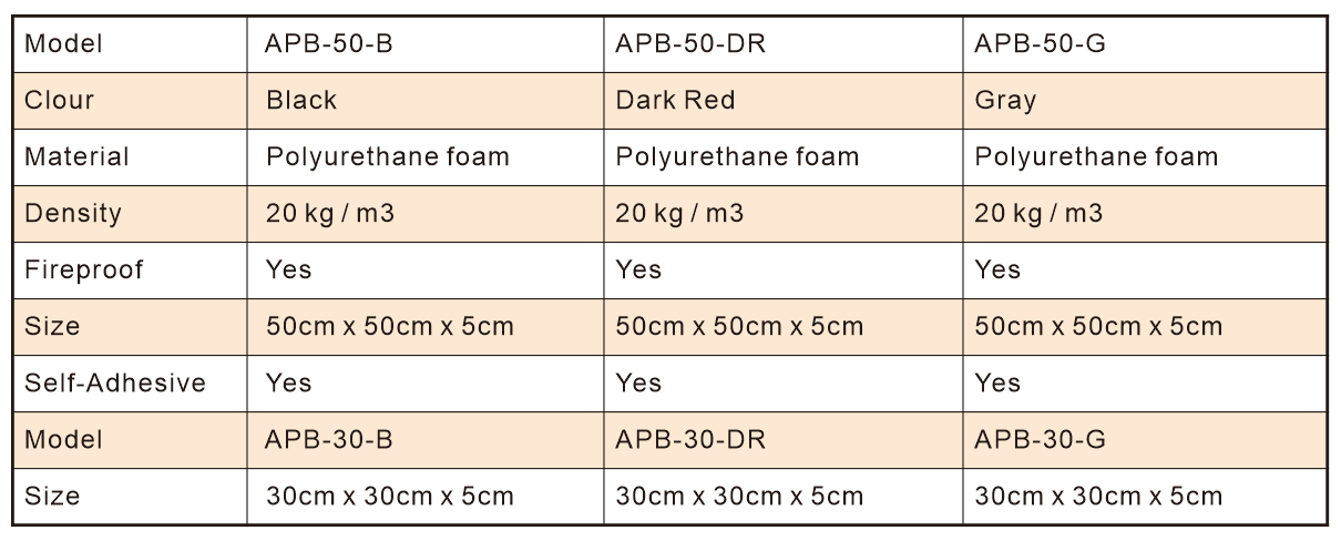 Acoustic Foam
