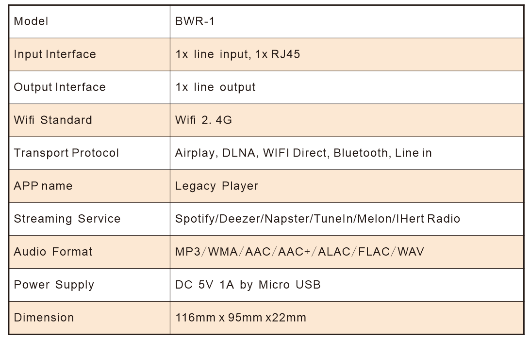 Wifi Music Receiver