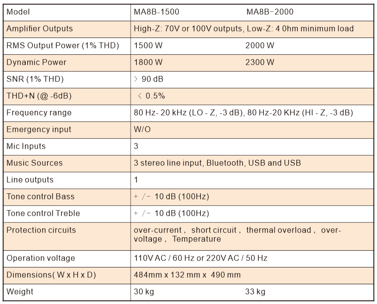 Mixing Amplifier