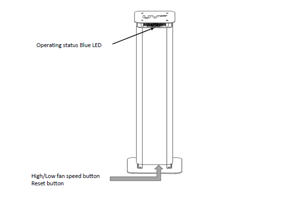 UVC-M3-36W-120 Instruction manual.pdf