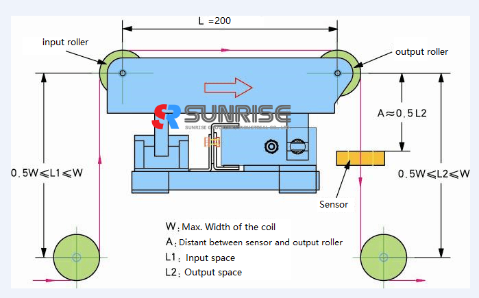 All-In-One Steering frame Web Guide Control system PG series