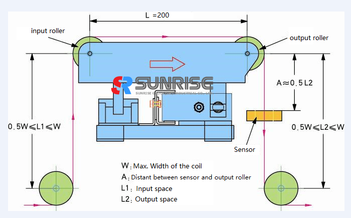 Air Sheet Laying Table All-In-One EPC Edge Position Web Guide Control ...