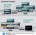 Quadruple Displays Hub