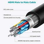HDM I Male to Male Cable
