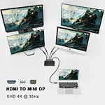 HDMI to Mini DP Converter
