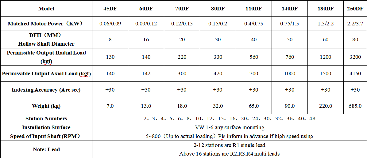 Technical Parameters