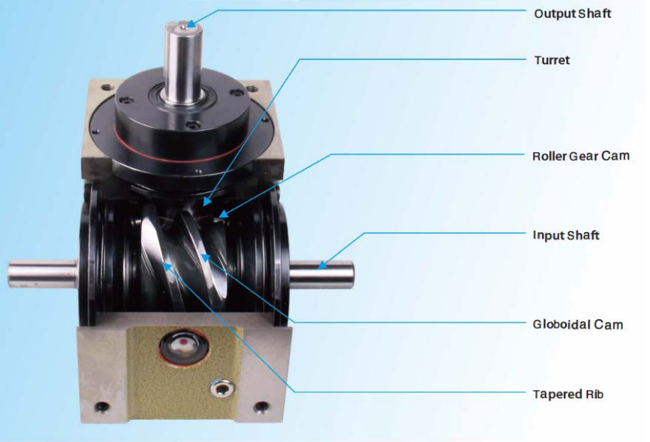 Mechanism and Structure of Hansheng Cam Indexer