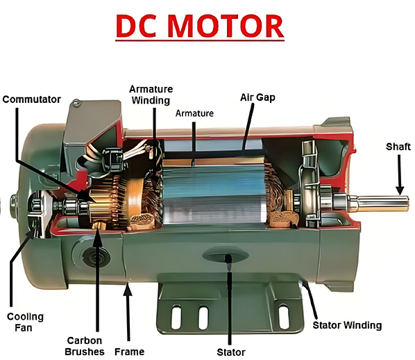 How Do Brushless DC Electric Motors Work