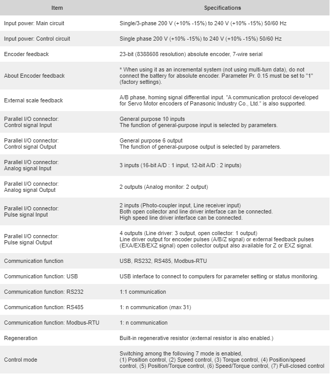 Basic Specifications