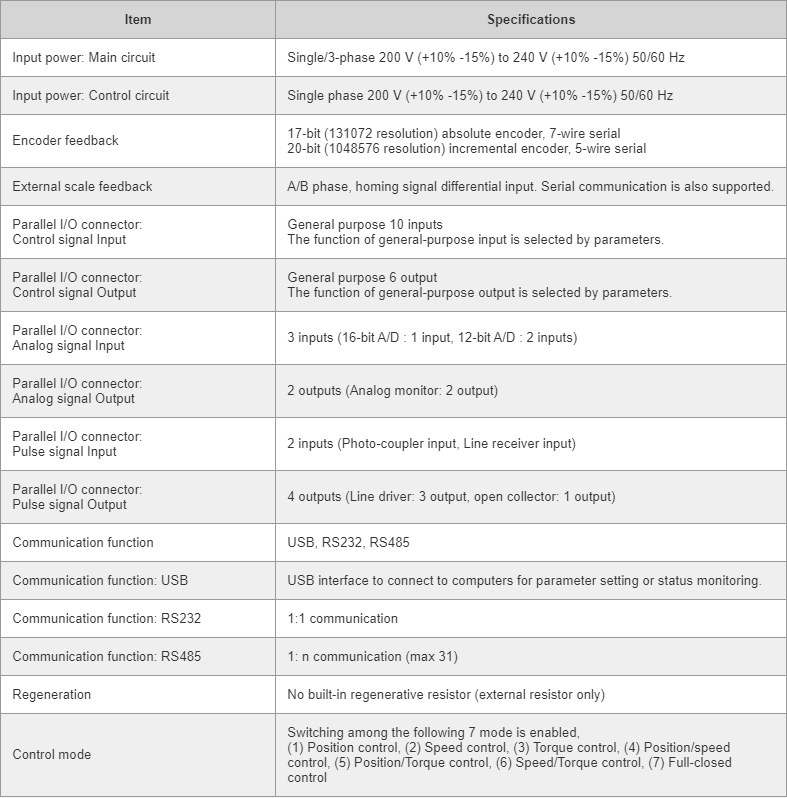 Basic Specifications