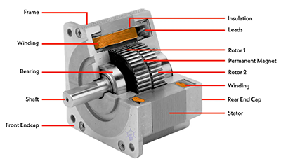 What is a Servo Motor vs. Stepper Motor