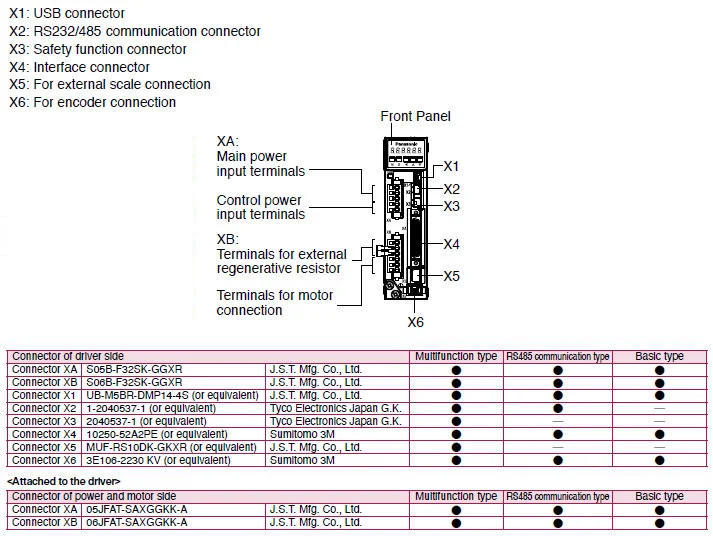 Connector specification