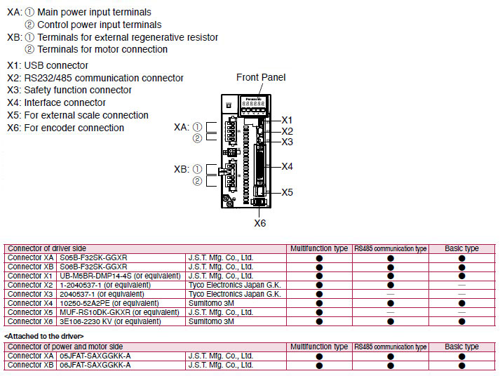 Connector specification